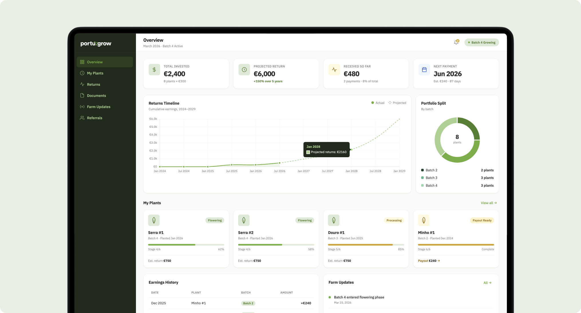 Portugrow MVP — Investor Dashboard Overview